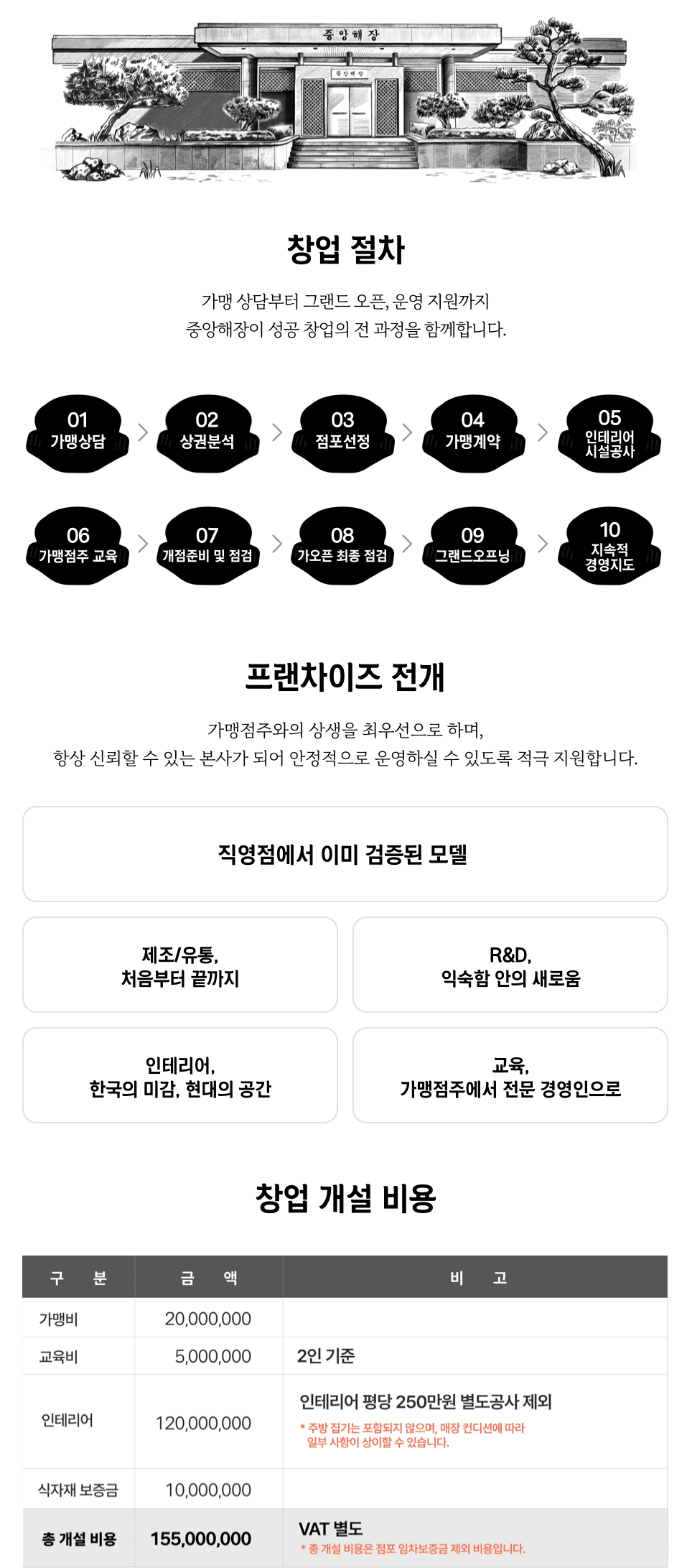 가맹점 신청 안내
